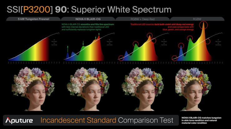 2025 09 NovaII SkinTest Tungsten 005