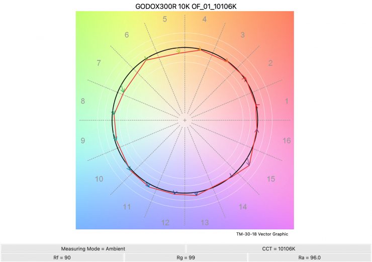 GODOX300R 10K OF 01 10106K TM30